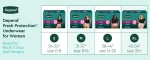 Depend Women's Maximum Absorbency Underwear size chart